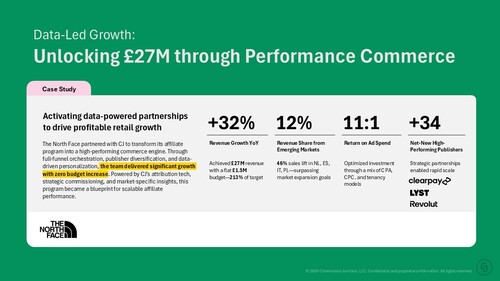 NorthFace Case-study