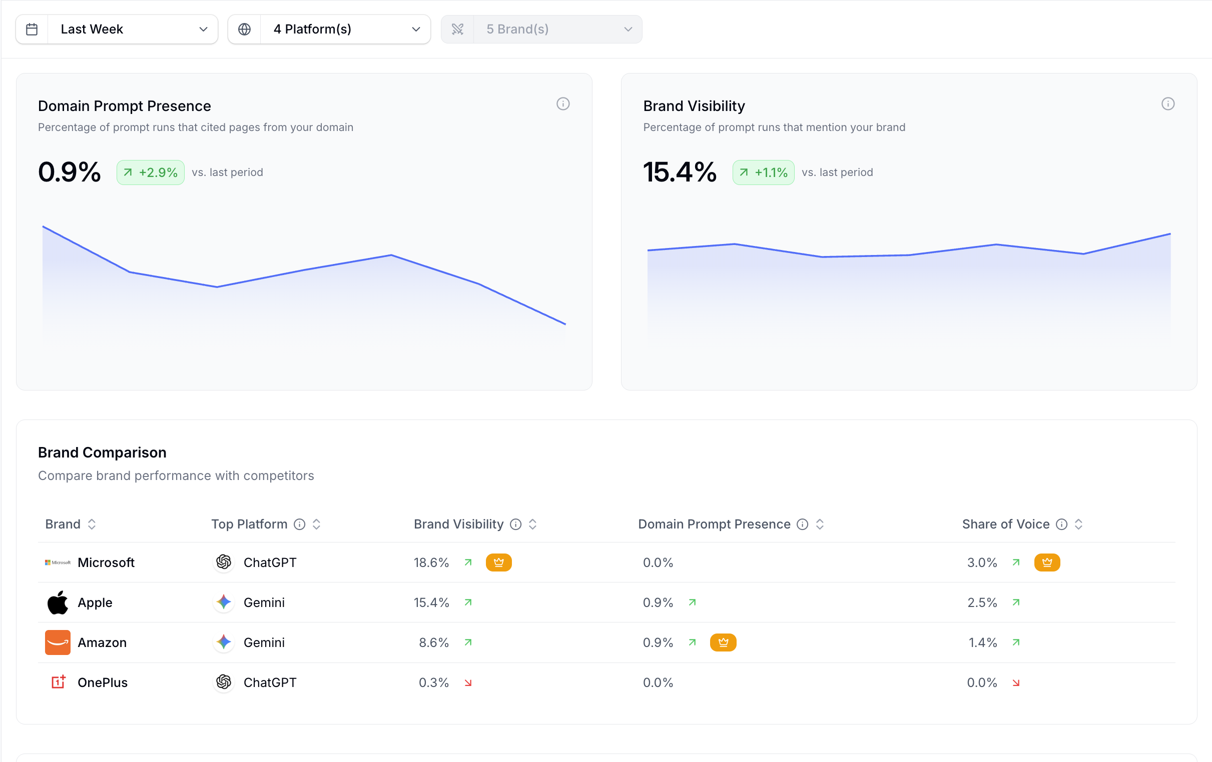 Pepper screenshot