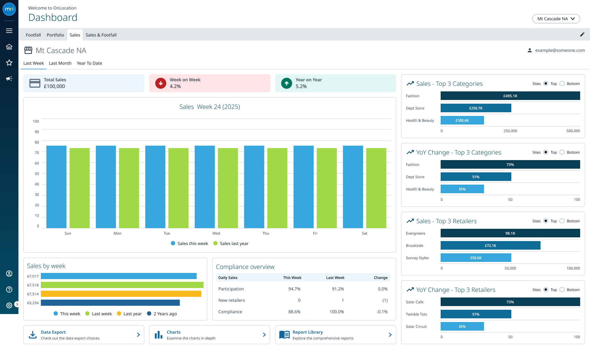 MRI OnLocation Footfall Analytics screenshot