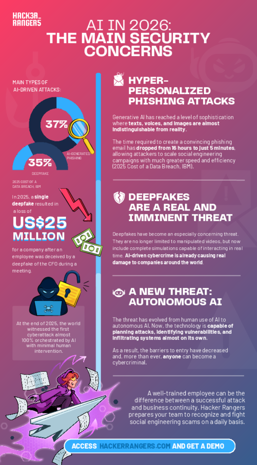 AI in 2026: The Main Security Concerns