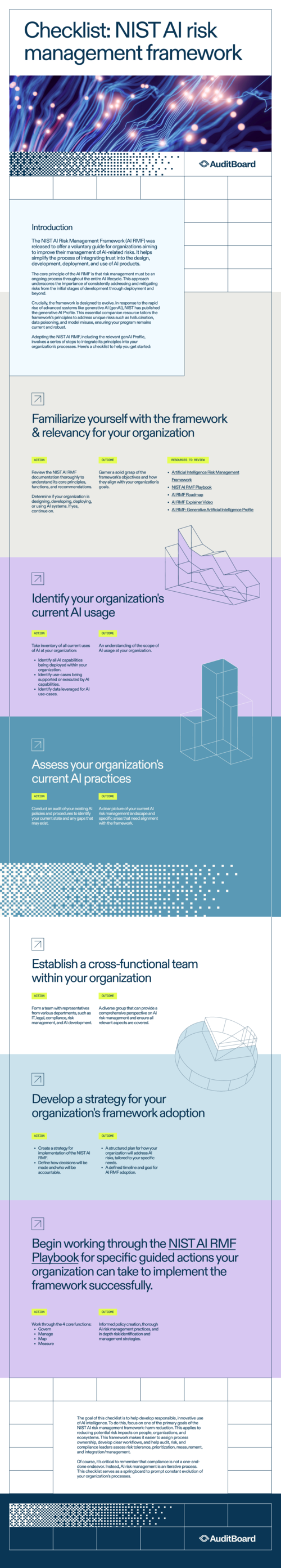 NIST AI risk management framework