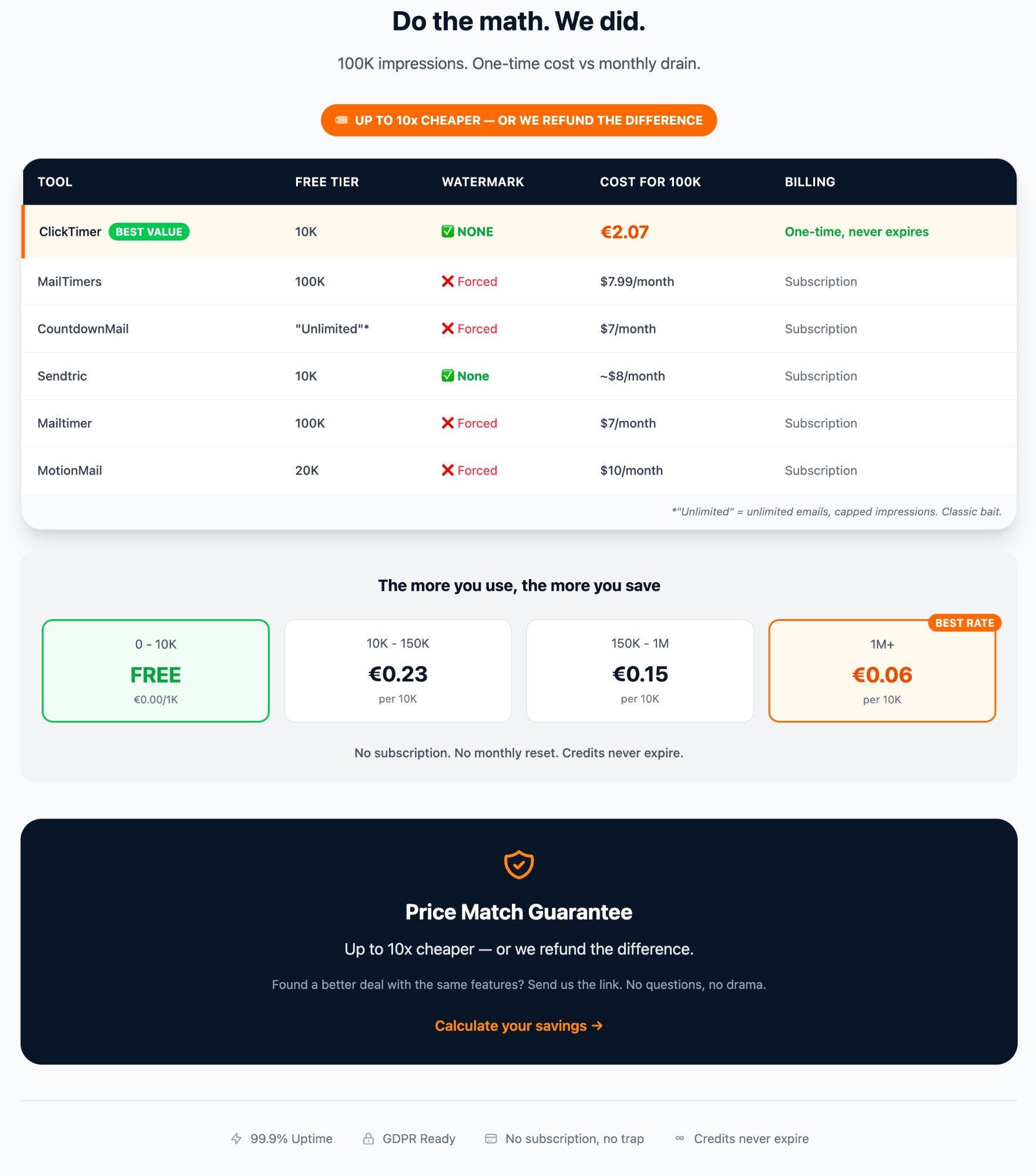 ClickTimer - Email Countdown Timers | No Watermark, Pay-As-You-Go ...
