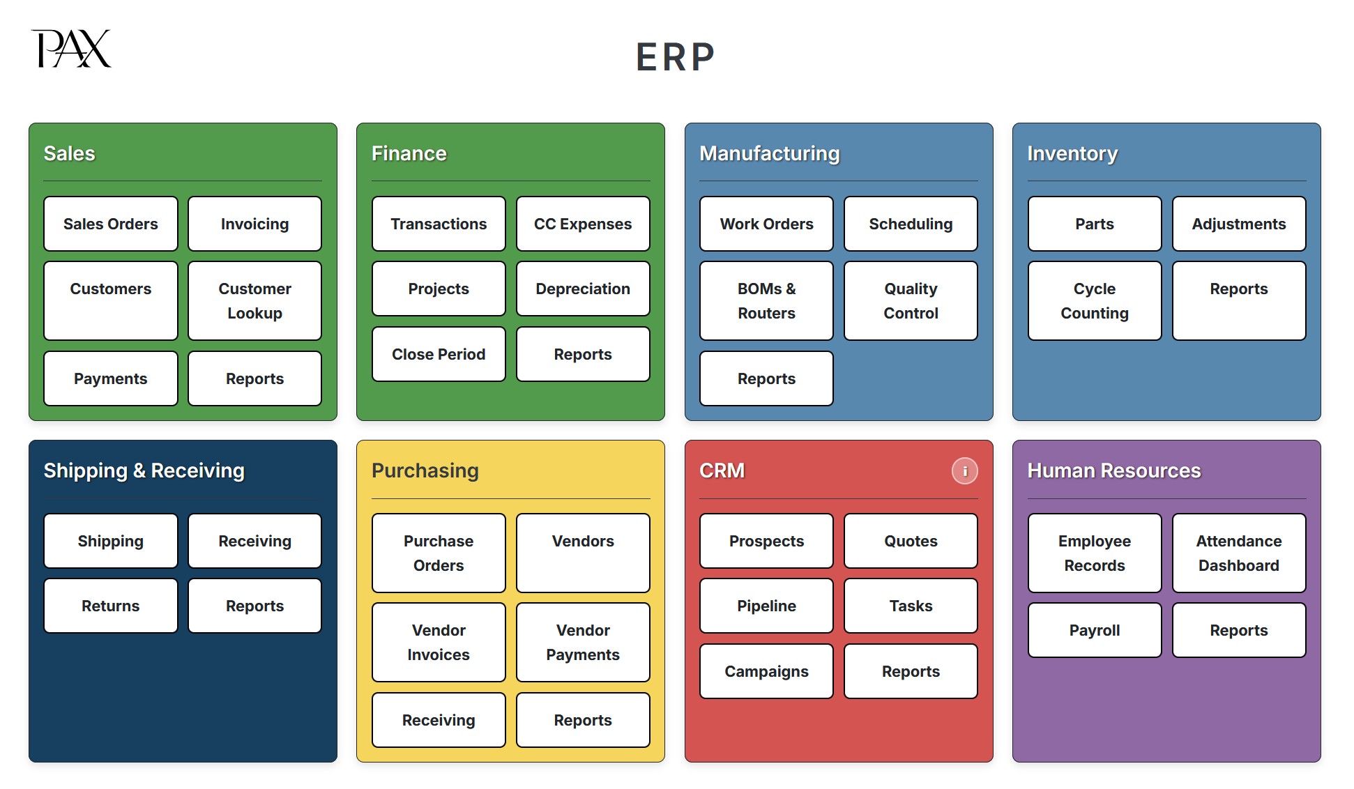 PAX ERP screenshot