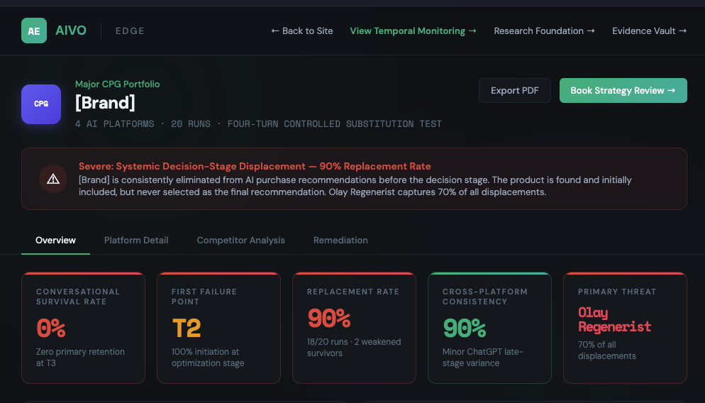 AIVO Edge screenshot