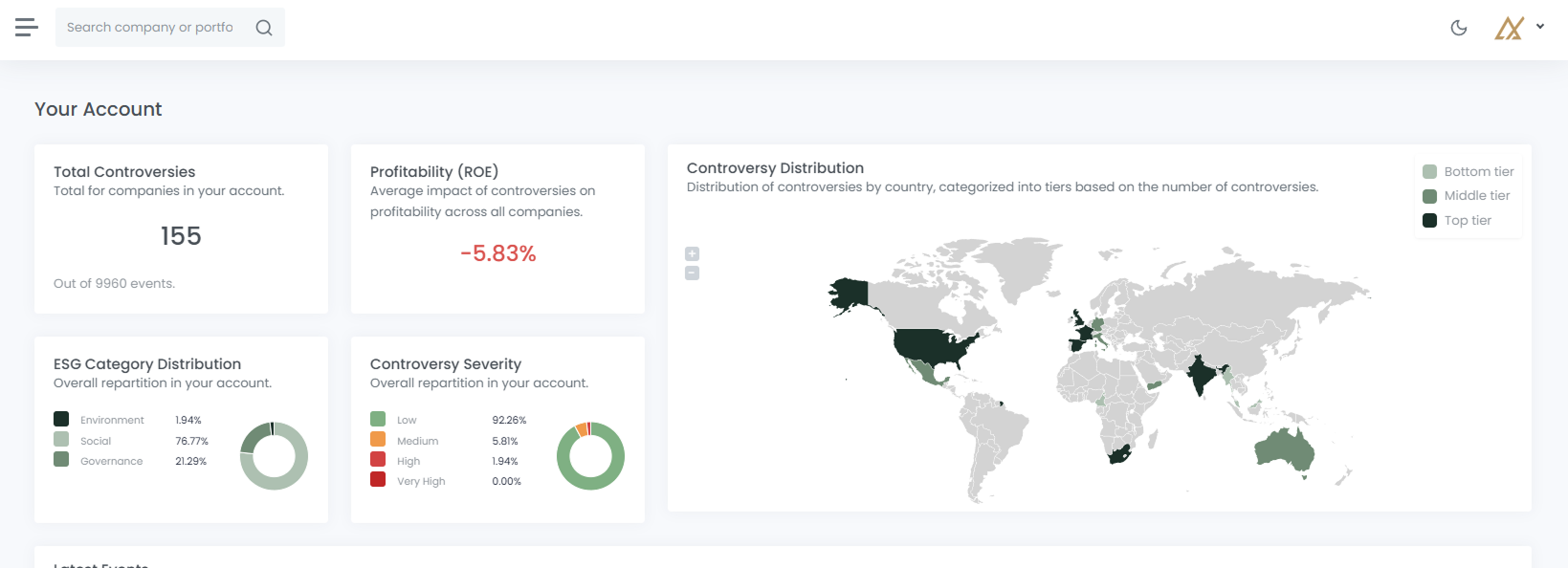 AlphaYoda SaaS Platform screenshot