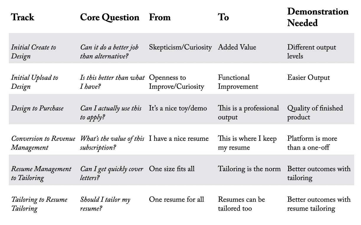SaaS Playbook screenshot