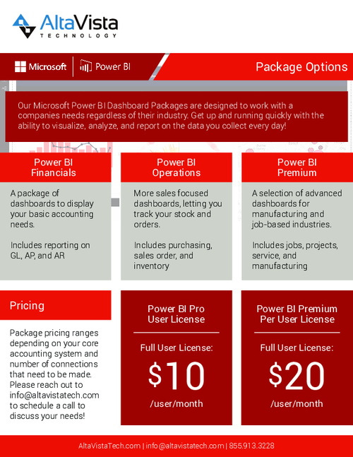Microsoft Power BI Bundle Pricing