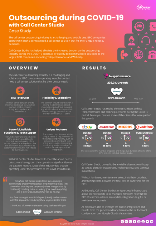 Outsourcing during COVID-19 with Call Center Studio