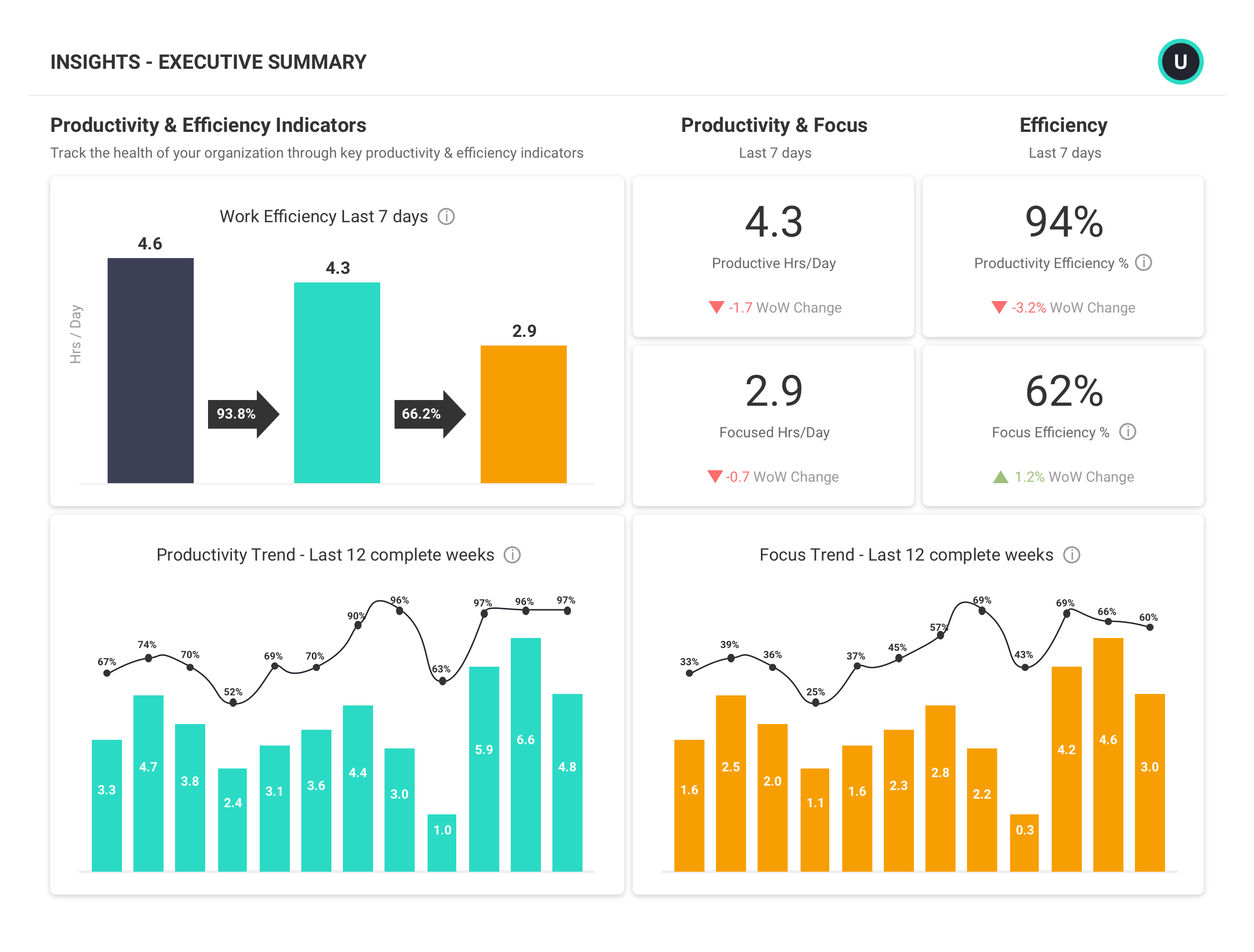 Compare ActivTrak vs. Mimecast Email Security with Targeted Threat