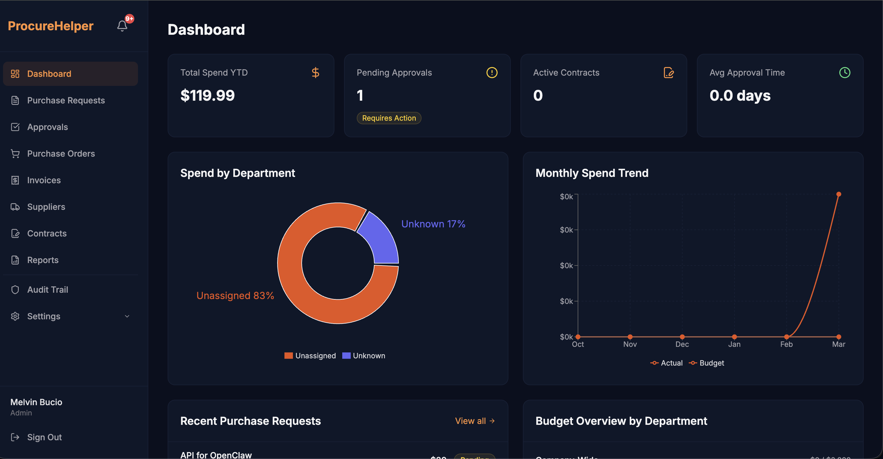 ProcureHelper screenshot