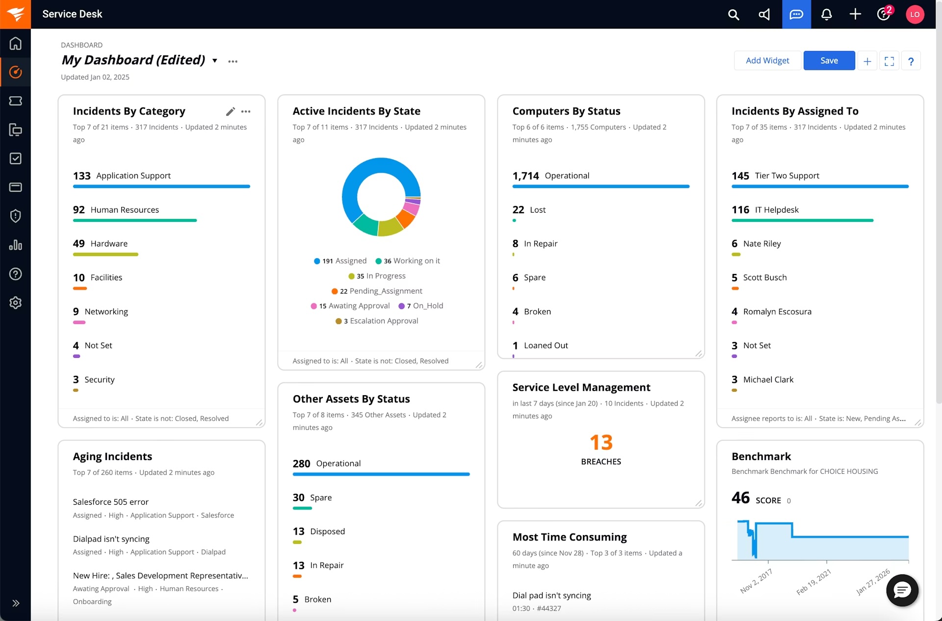 SolarWinds customized dashboard