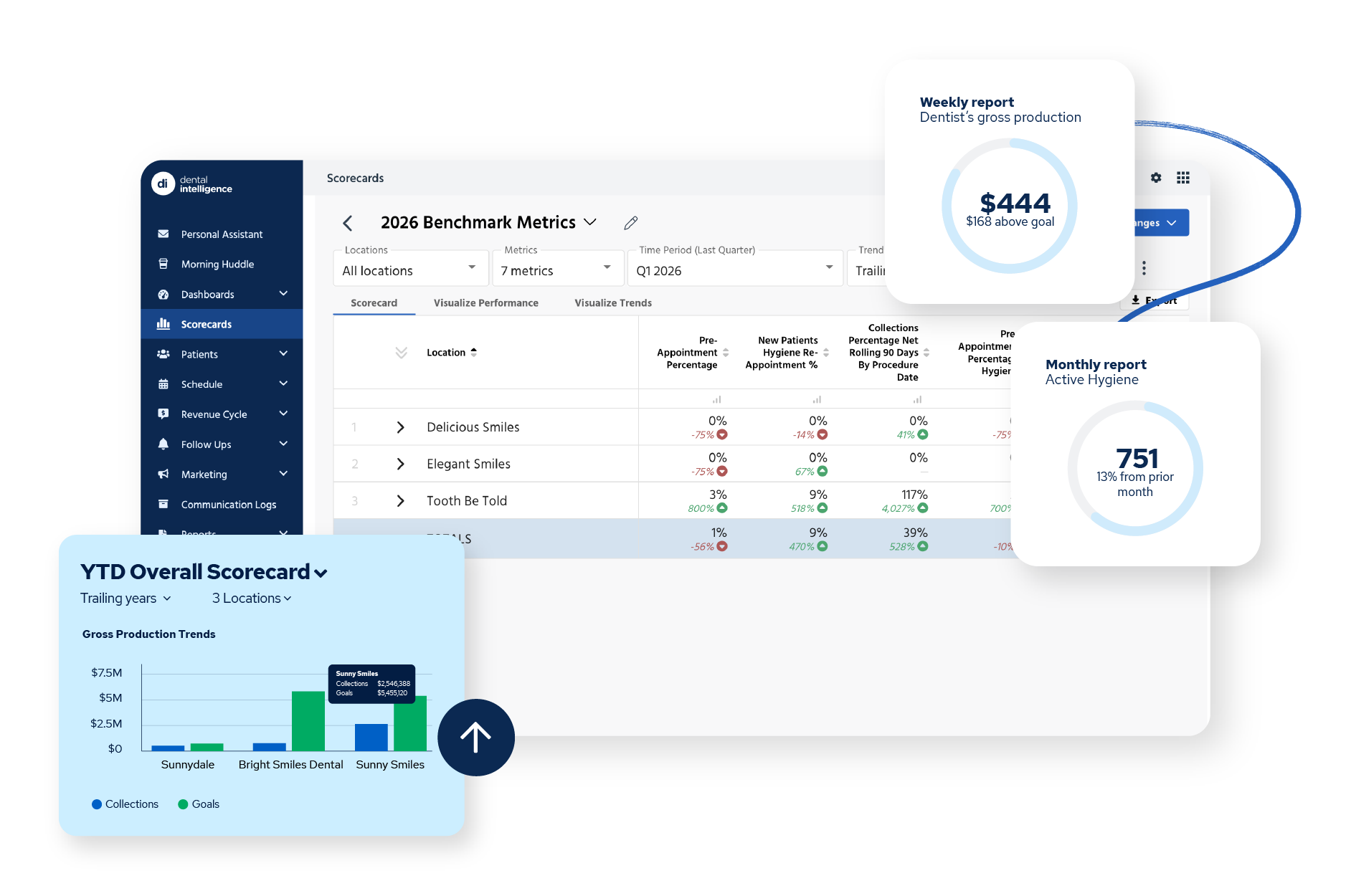 Dental Intelligence screenshot