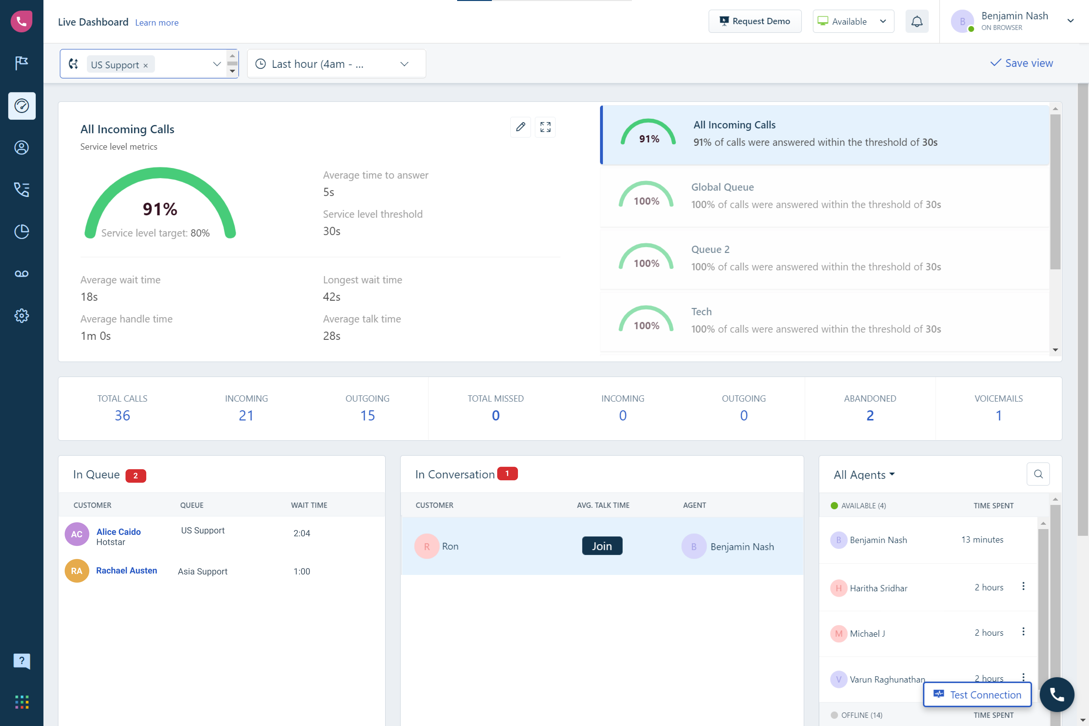 Freshdesk Contact Center Reviews 2025 Details Pricing Features G2 Freshdesk Contact Center Reviews 2025 Details Pricing Features G2