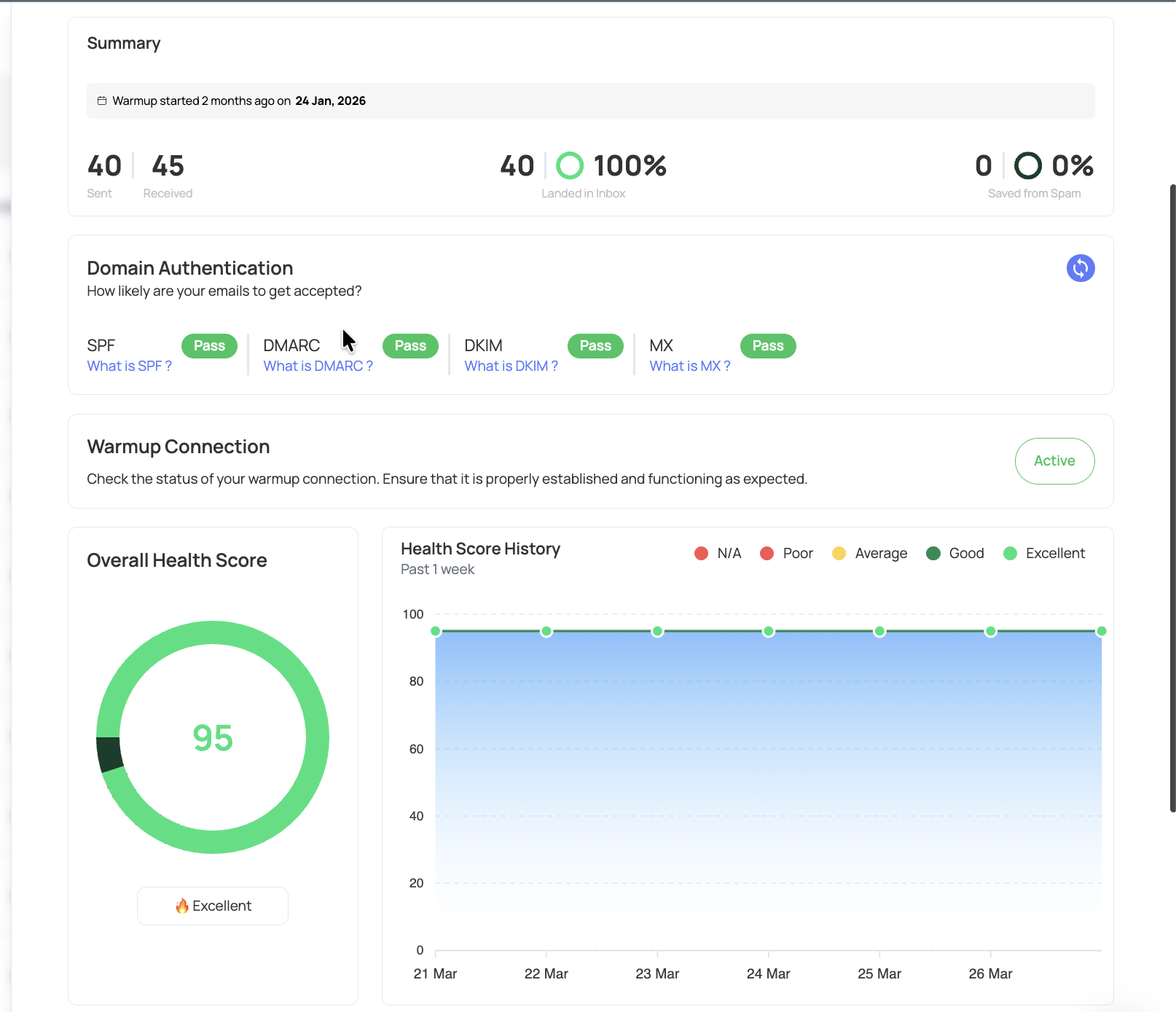 LeadCanal Reviews 2026: Details, Pricing, & Features | G2