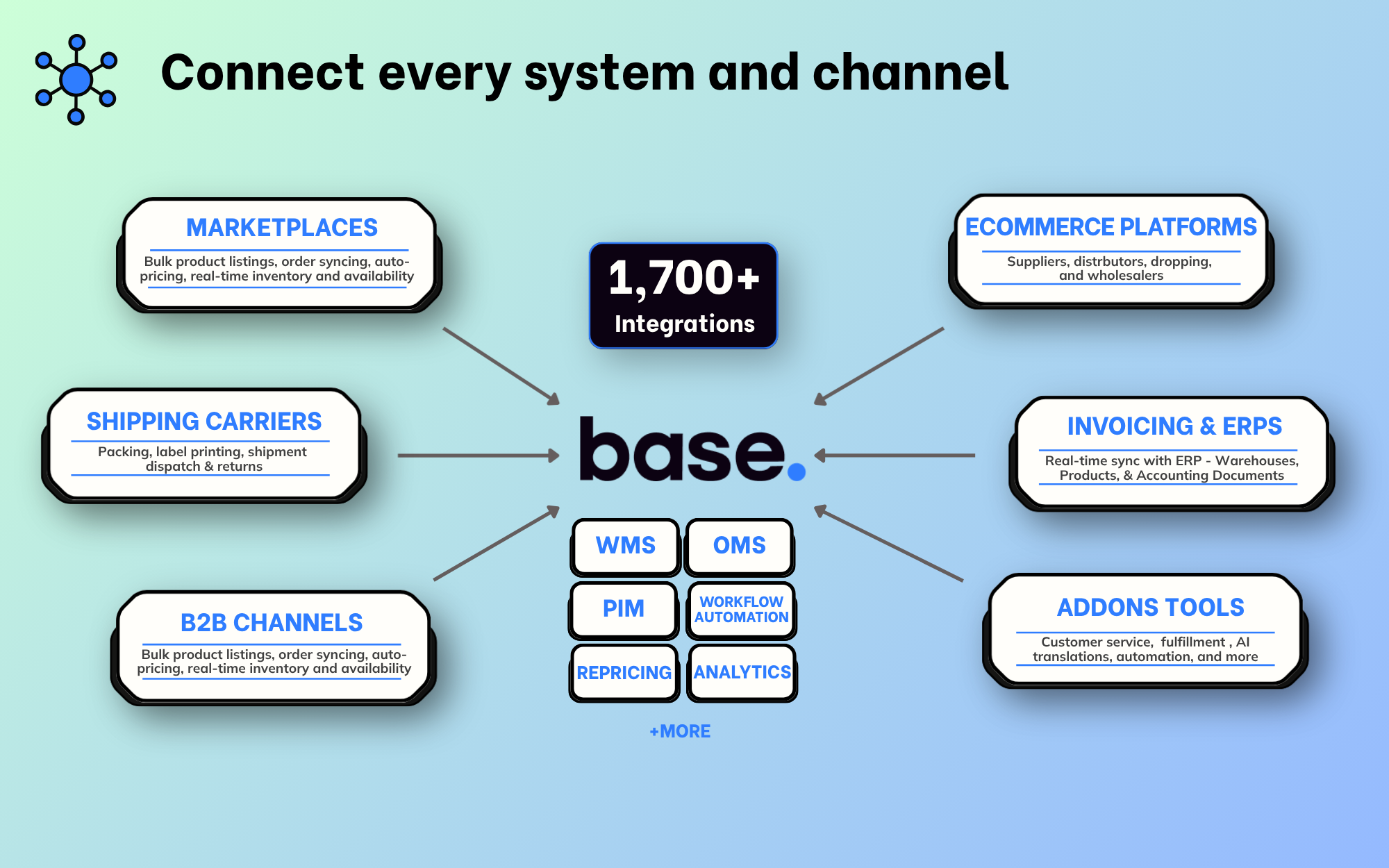Base Reviews 2026: Details, Pricing, & Features | G2