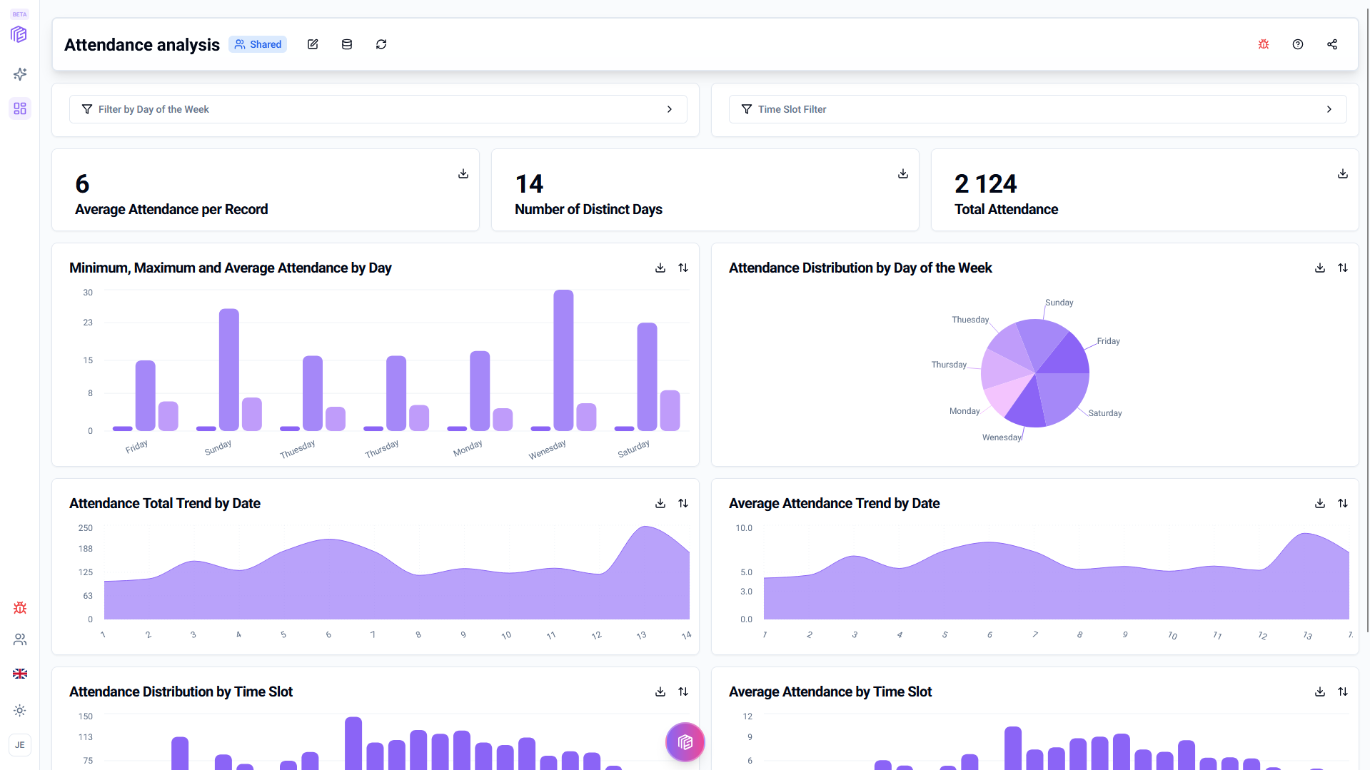 Synthetix AI Dashboarding screenshot