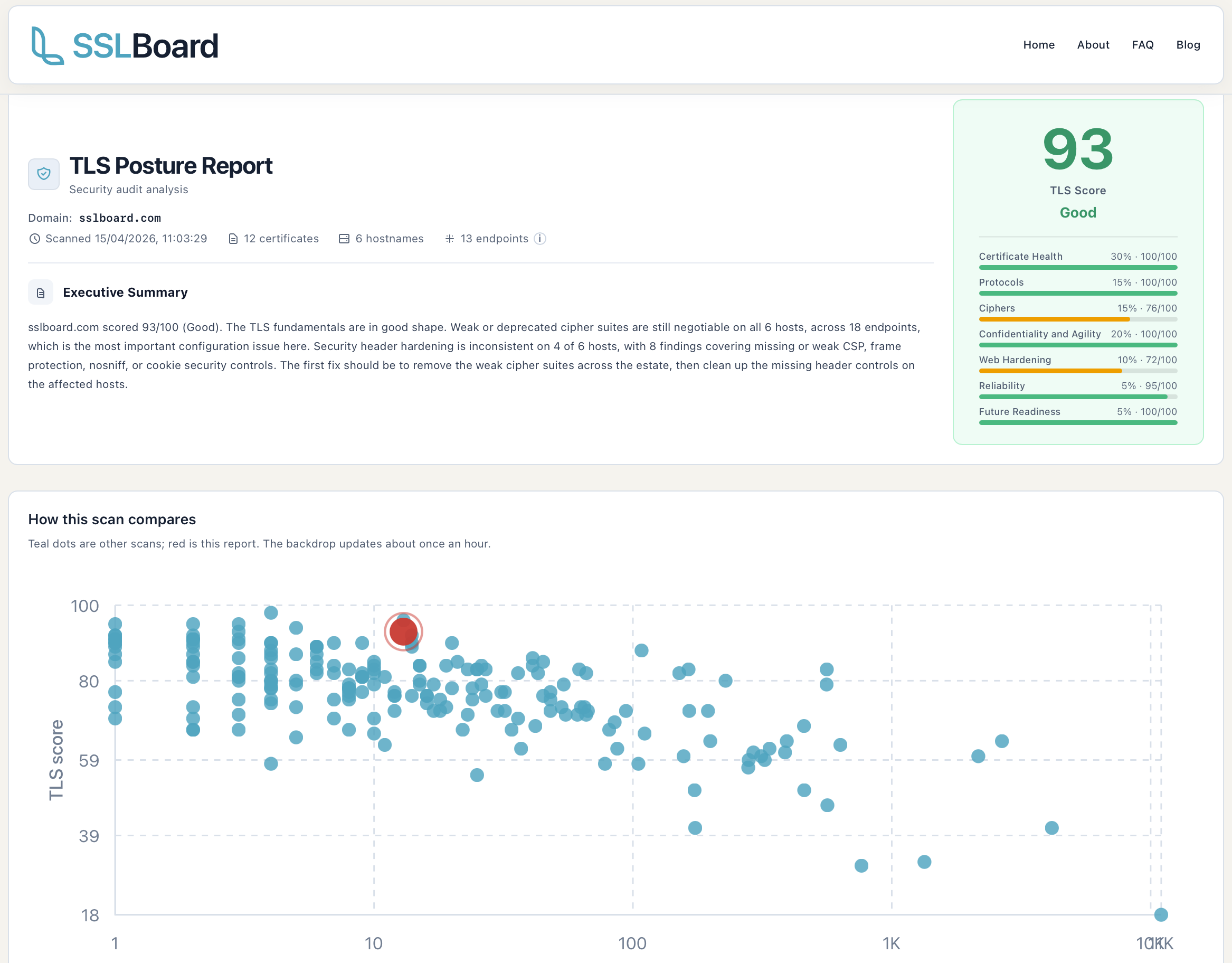 SSLBoard screenshot