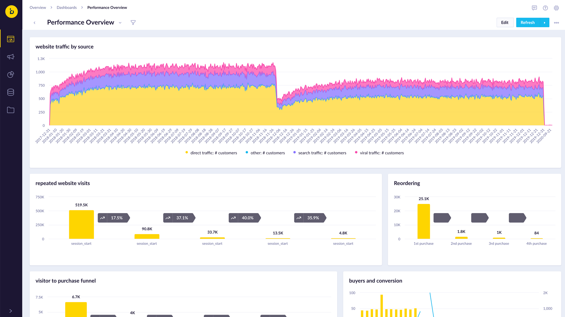 Bloomreach Reviews 2022: Details, Pricing, & Features | G2