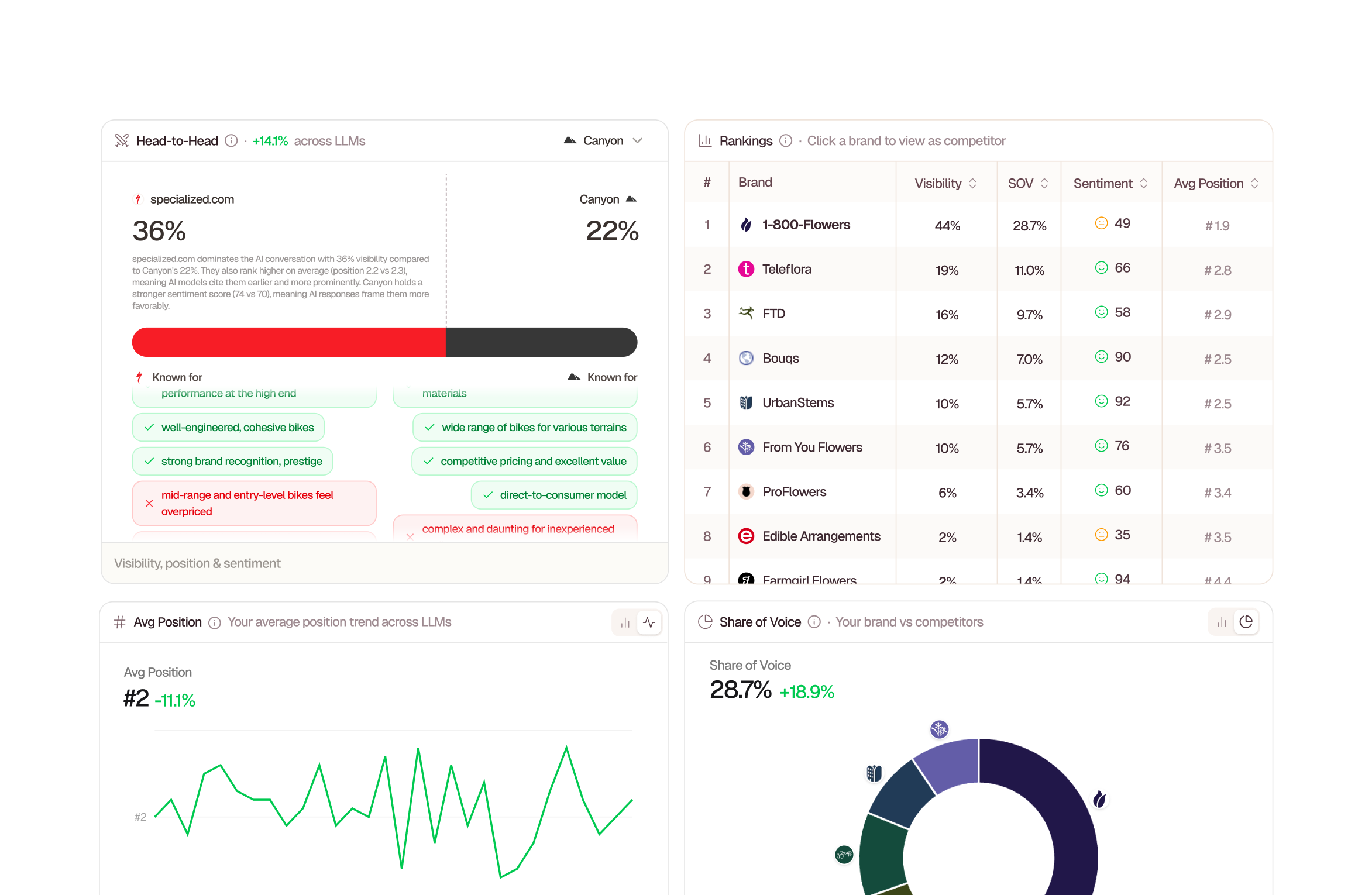 Searchable Reviews 2026: Details, Pricing, & Features | G2