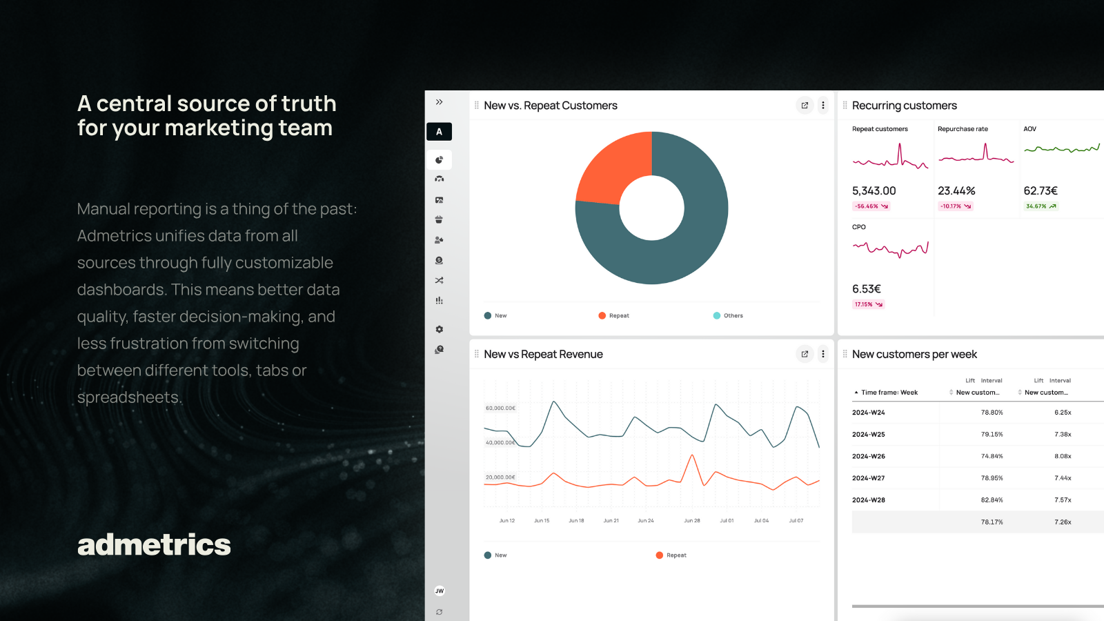 Admetrics screenshot