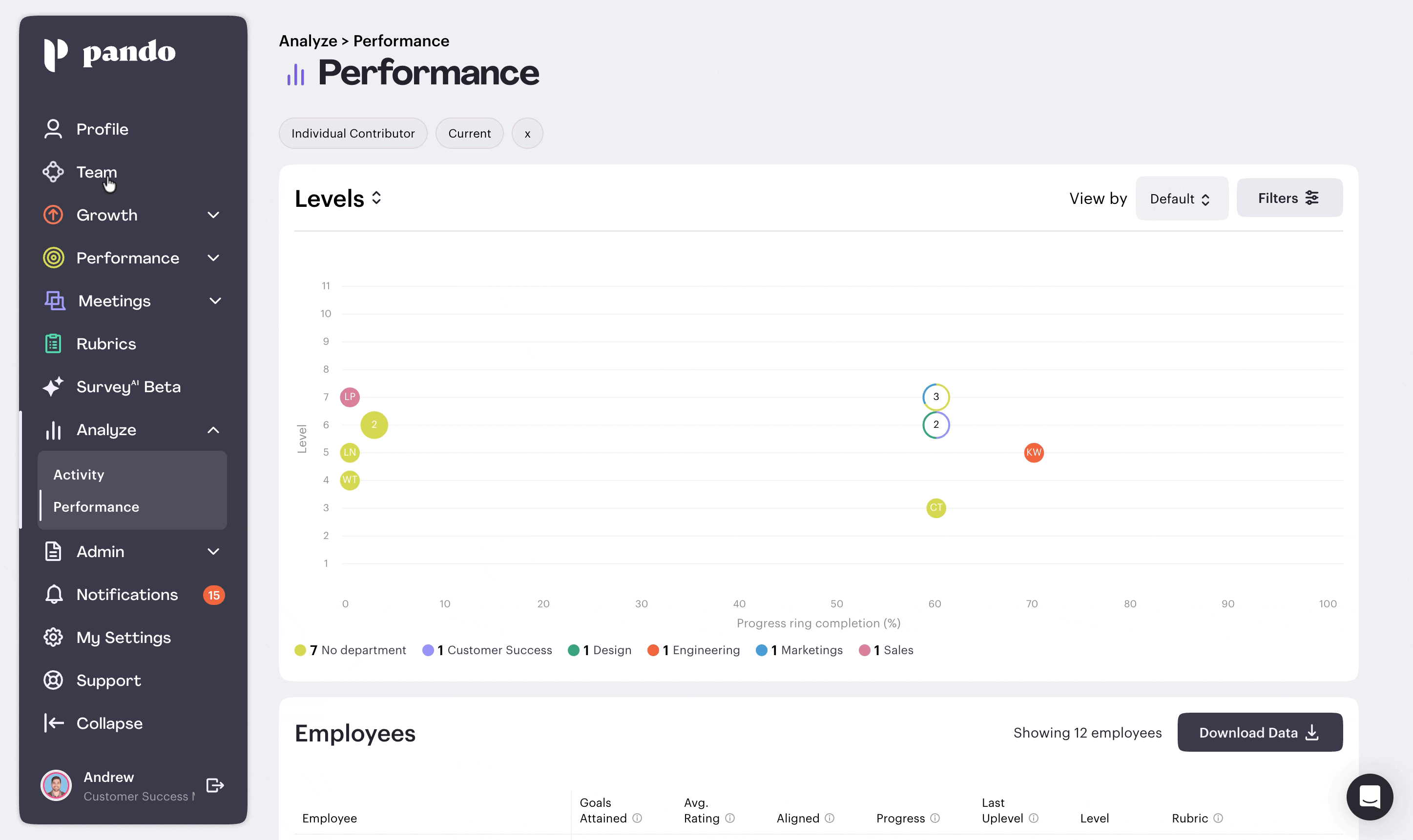 Pando Reviews 2026: Details, Pricing, & Features | G2