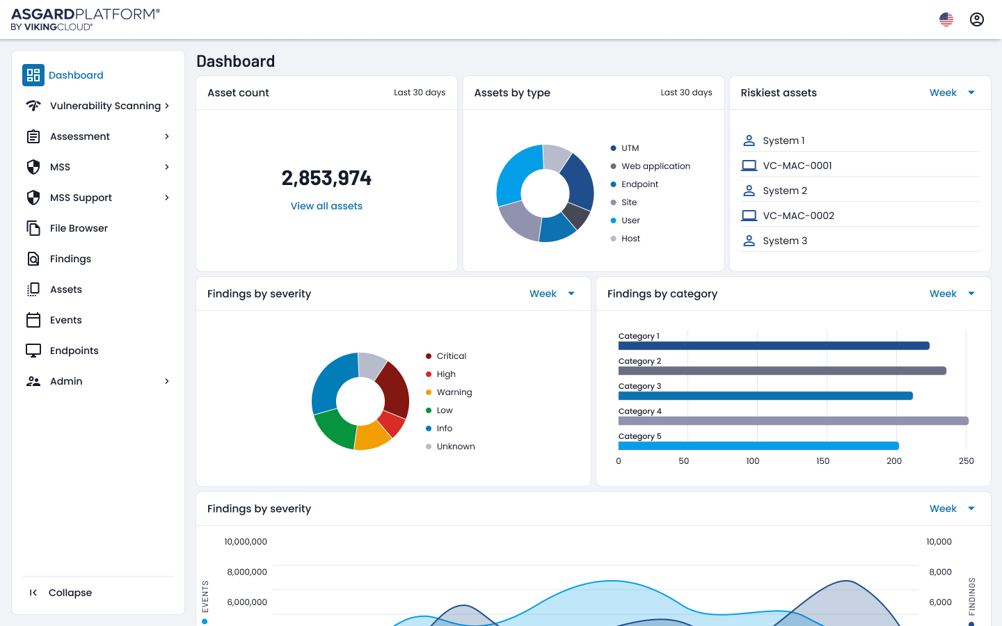 Managed Detection and Response by VikingCloud screenshot