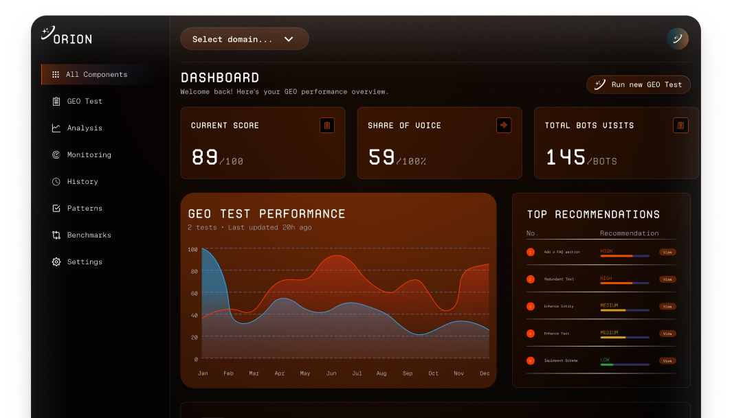 Orion AI - Generative Engine Optimization screenshot