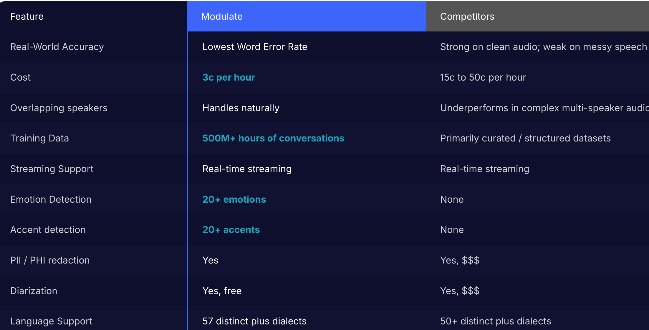 Modulate Platform screenshot