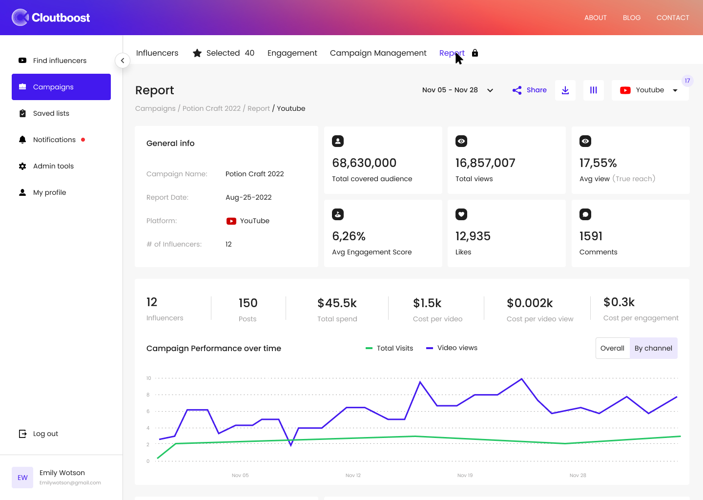 CloutBoost screenshot