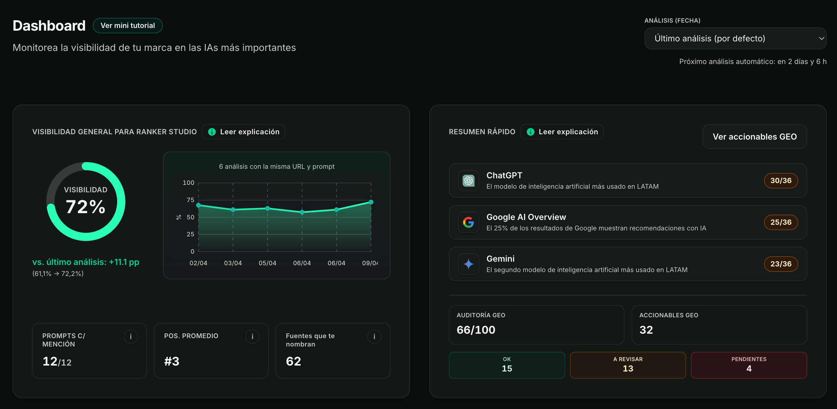 Crecerank screenshot