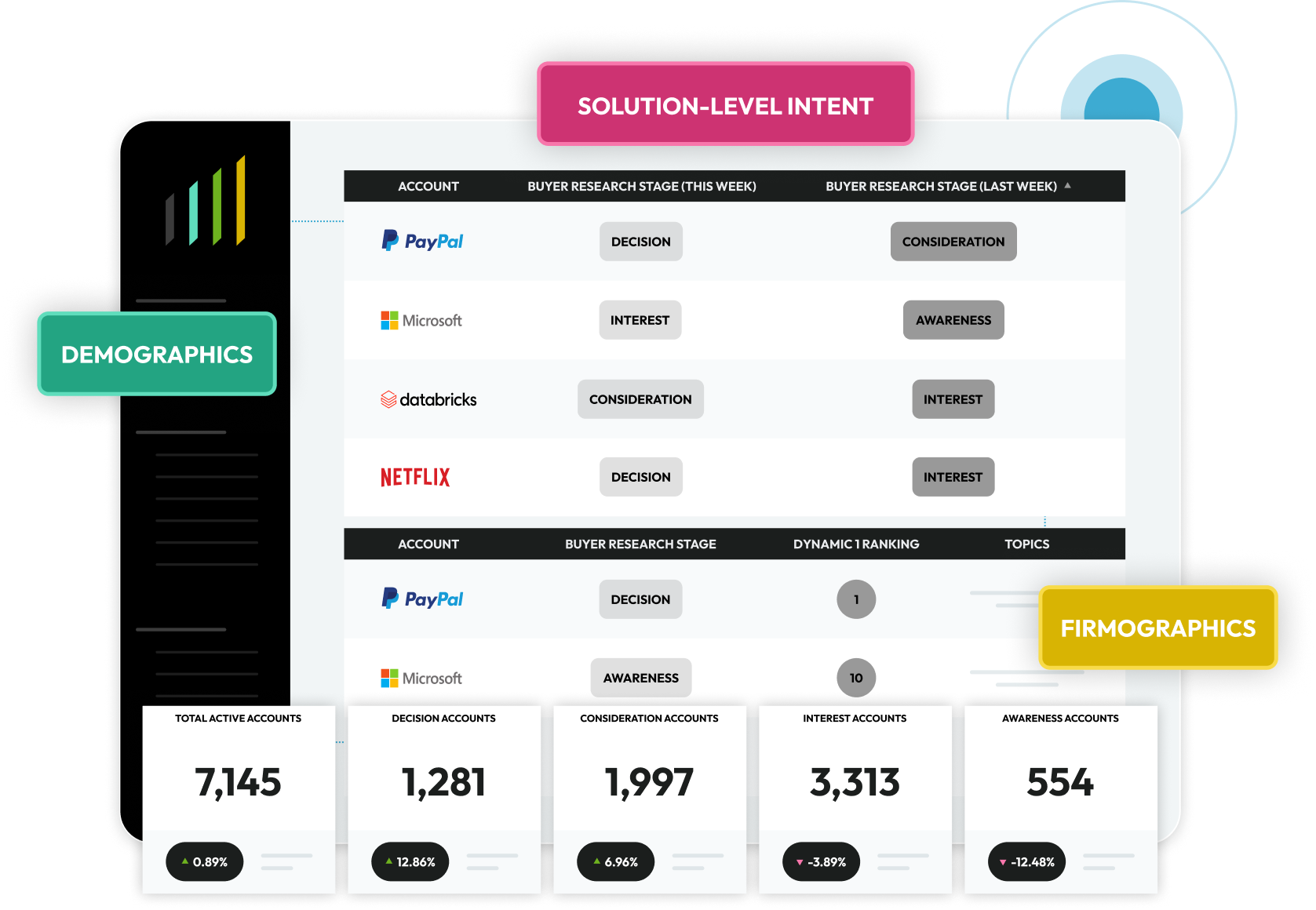 Intentsify Reviews 2026: Details, Pricing, & Features | G2