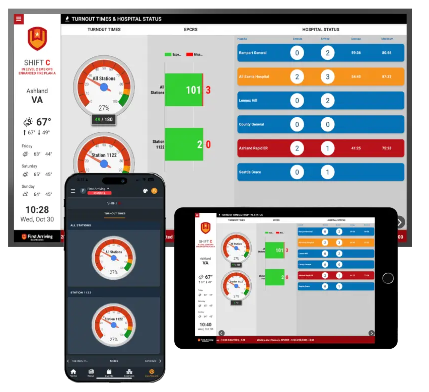 First Arriving Dashboards screenshot