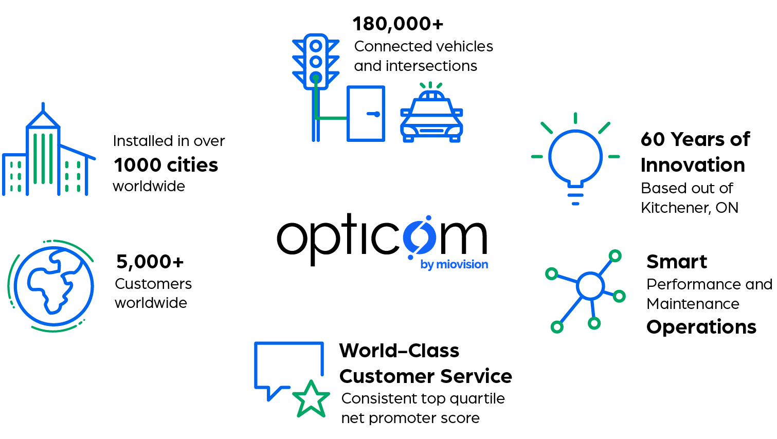 Miovision Opticom screenshot