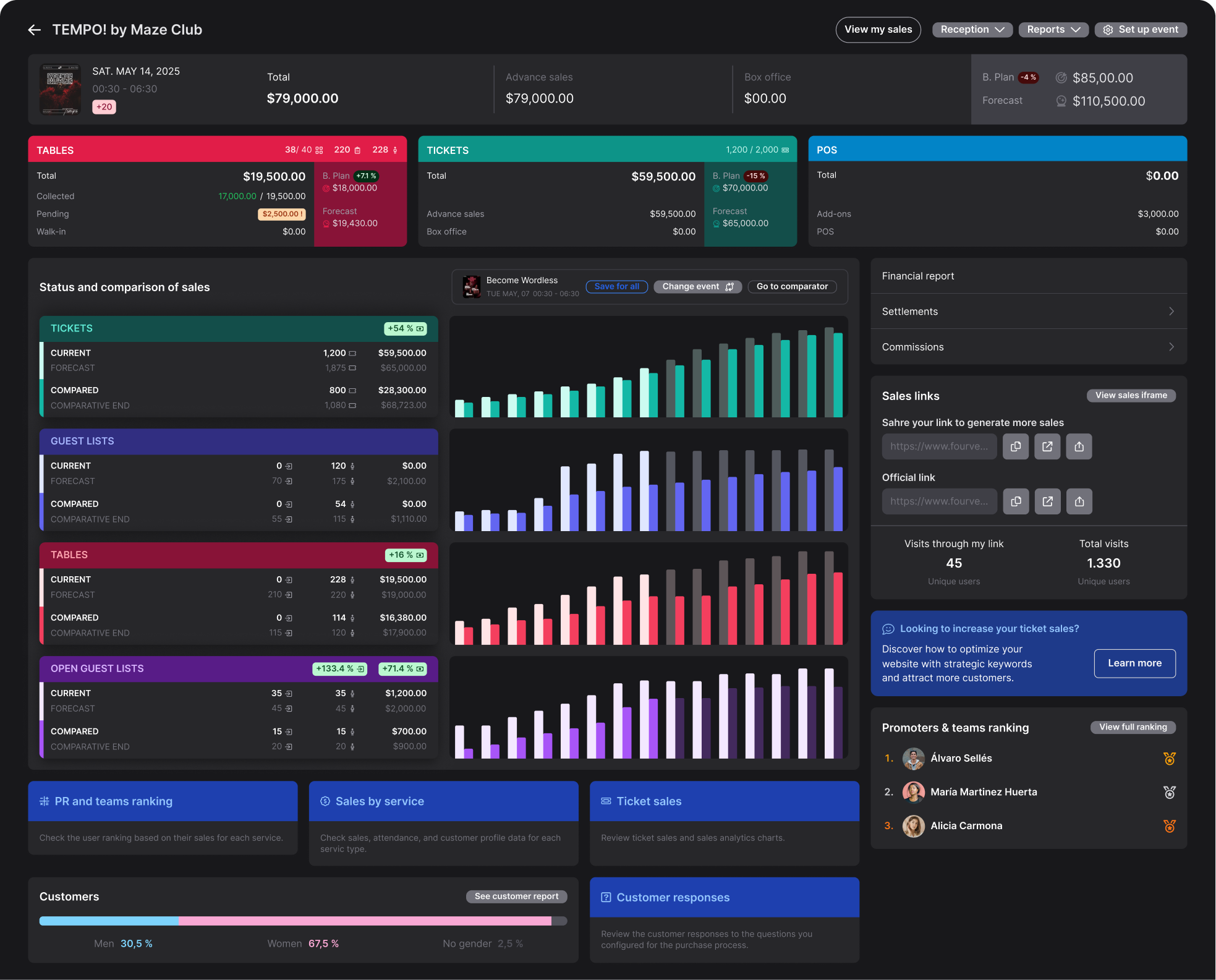 Fourvenues screenshot