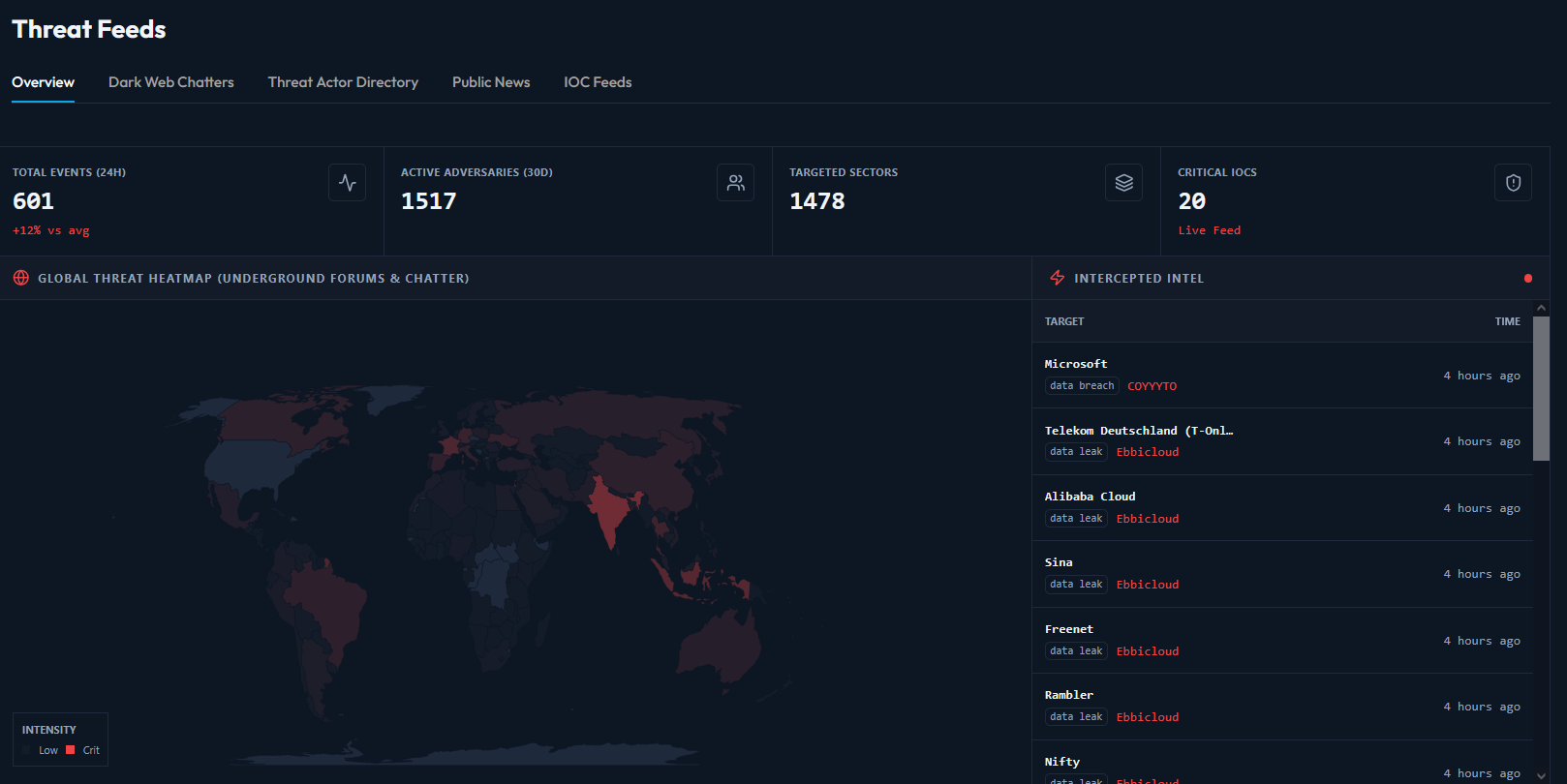 Whiteintel Dark Web Intelligence screenshot