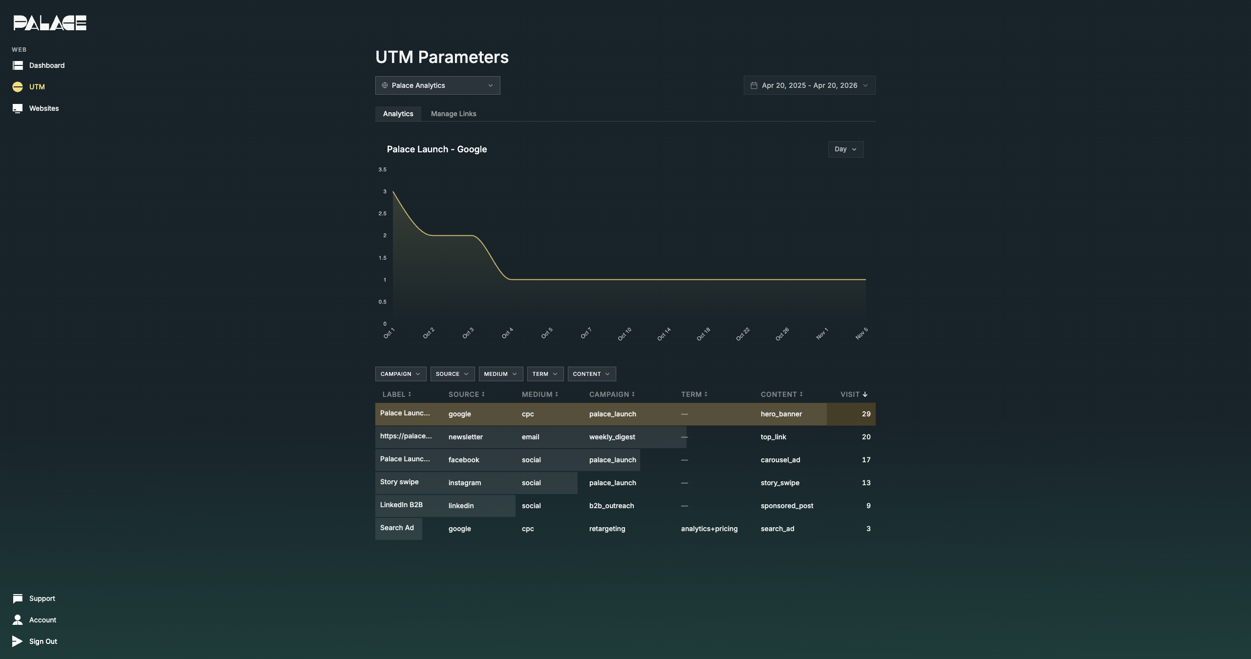 Palace Analytics screenshot