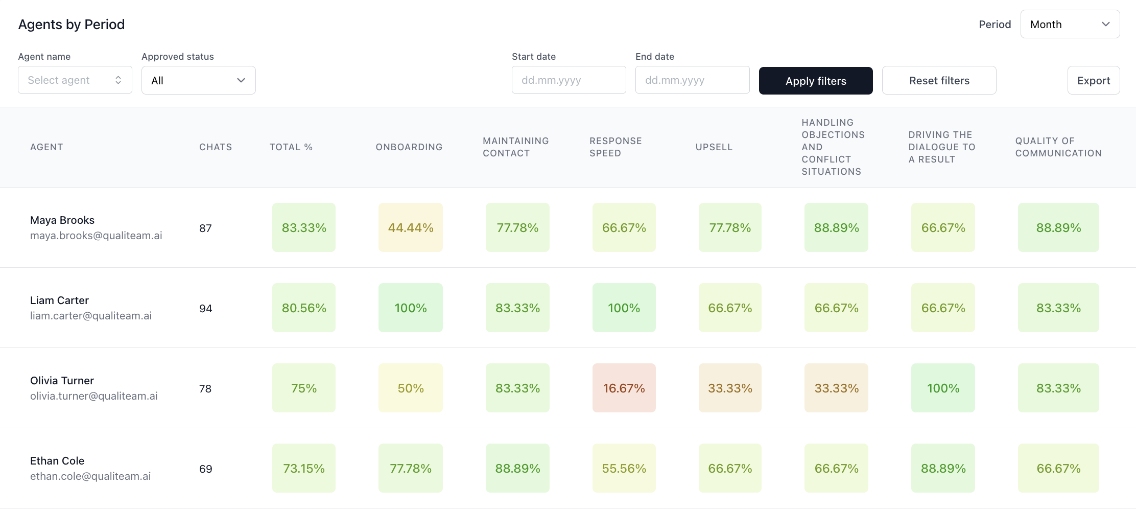 Qualiteam.ai screenshot