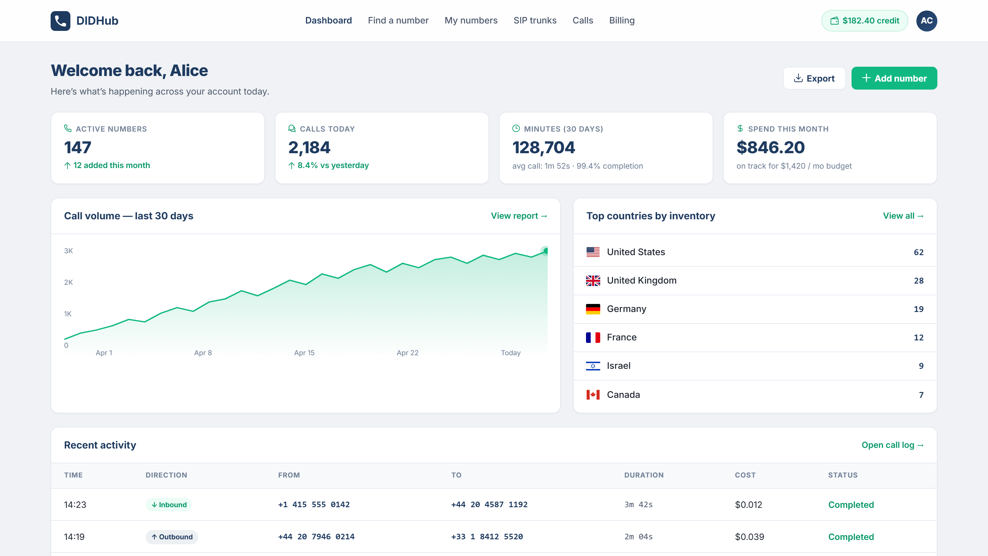 DIDHub screenshot