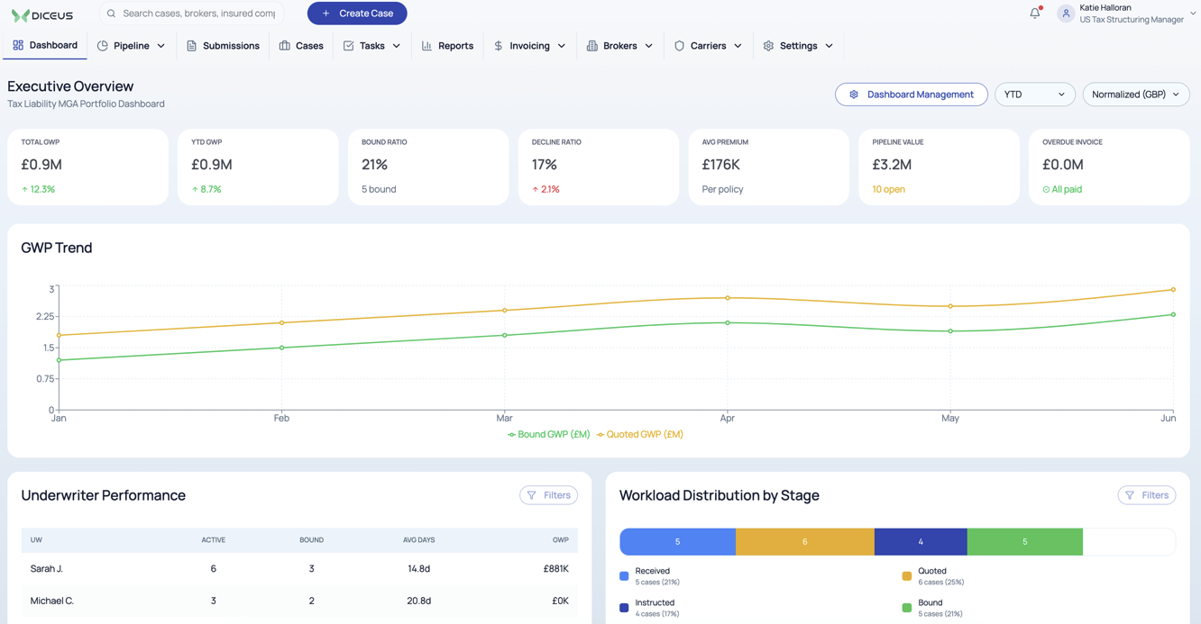 AI-Powered Underwriting Workbench screenshot