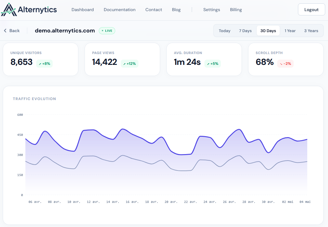 Alternytics screenshot