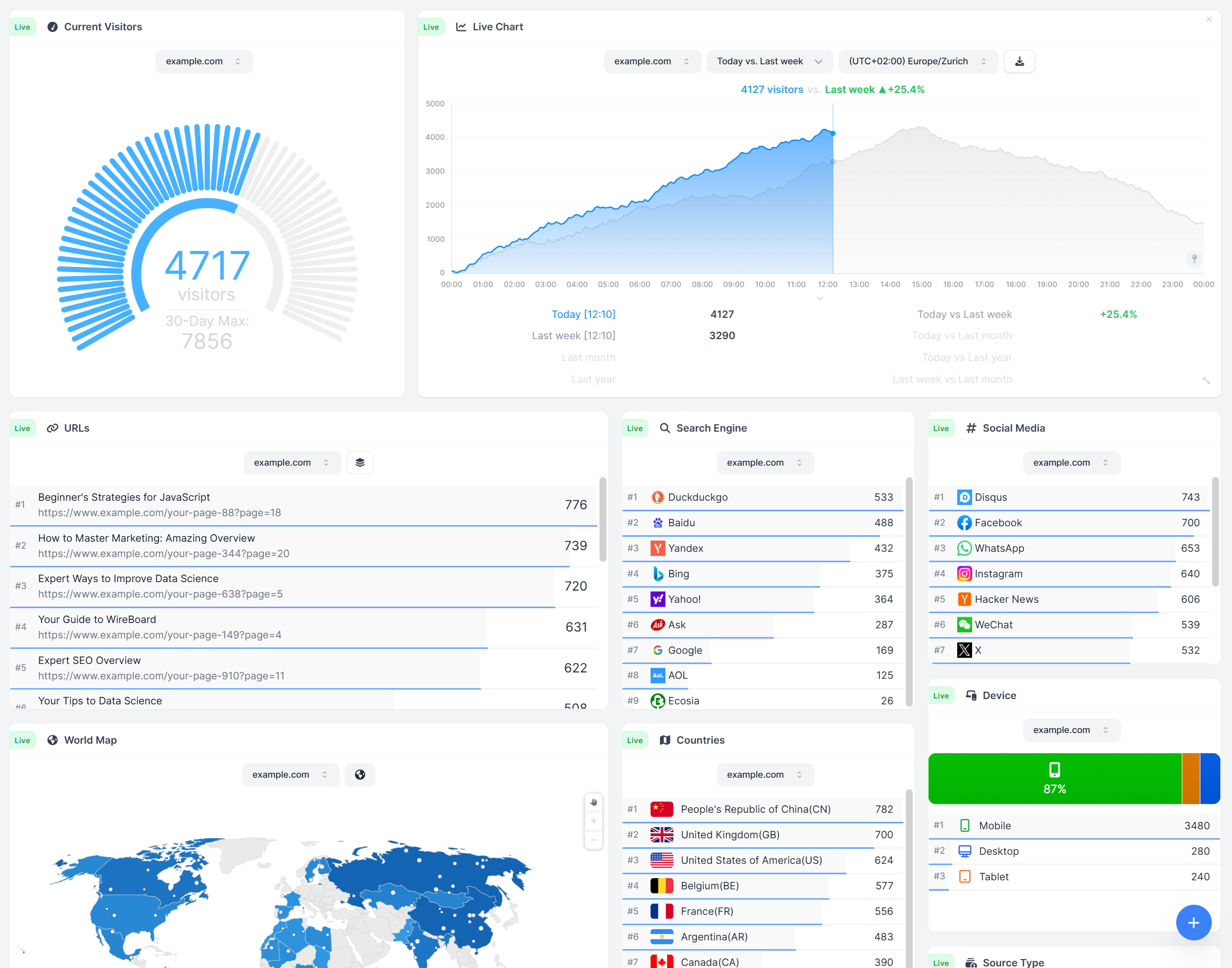 WireBoard.io screenshot