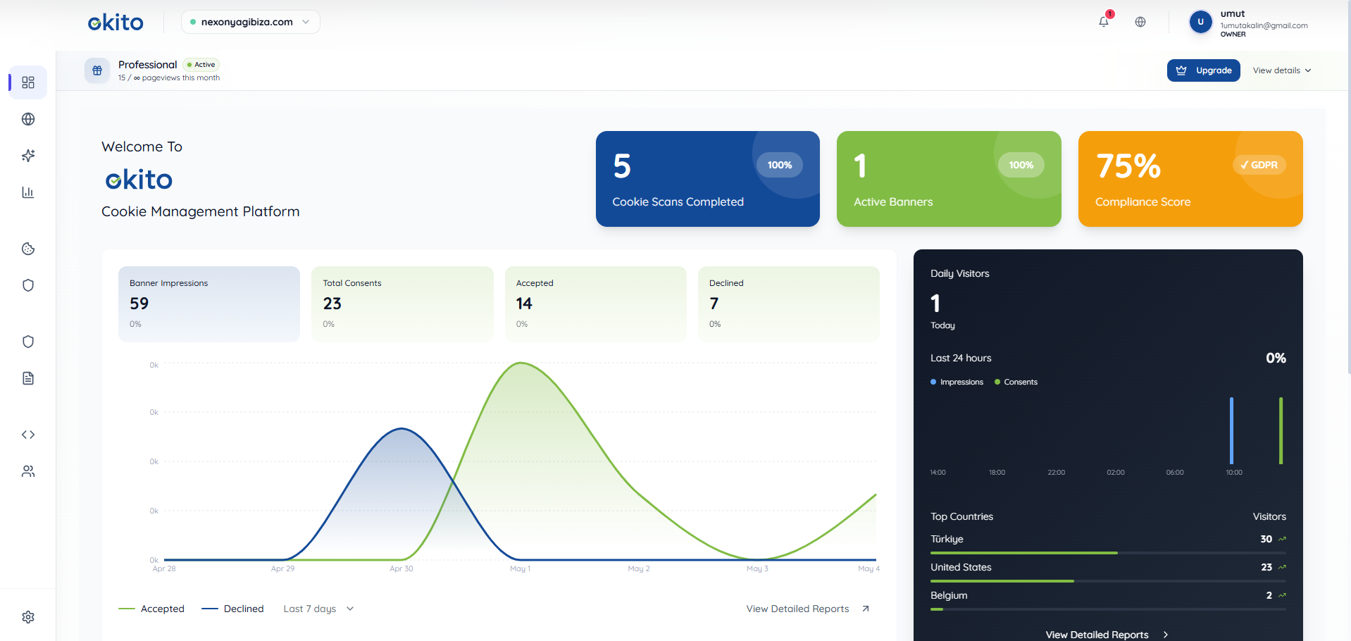 Okito Ltd. screenshot