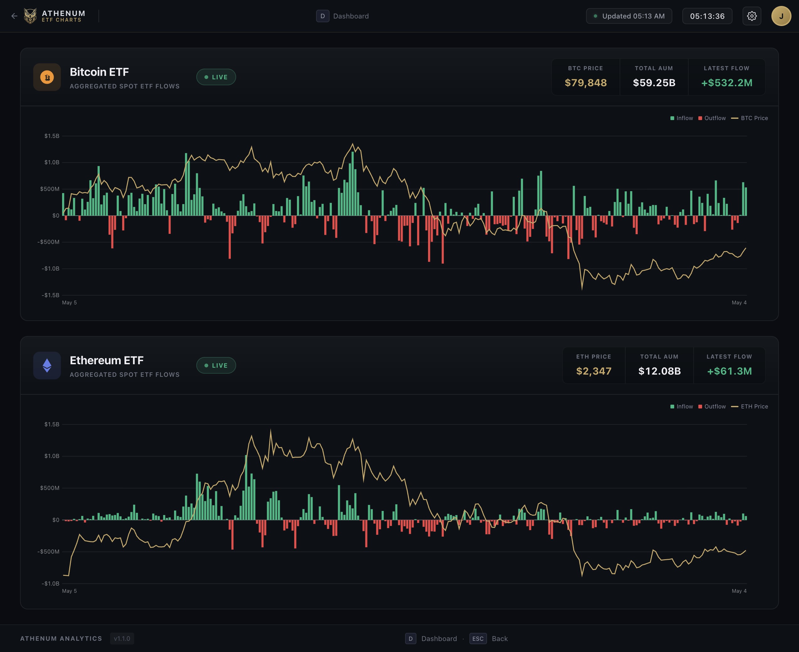 Athenum Analytics screenshot
