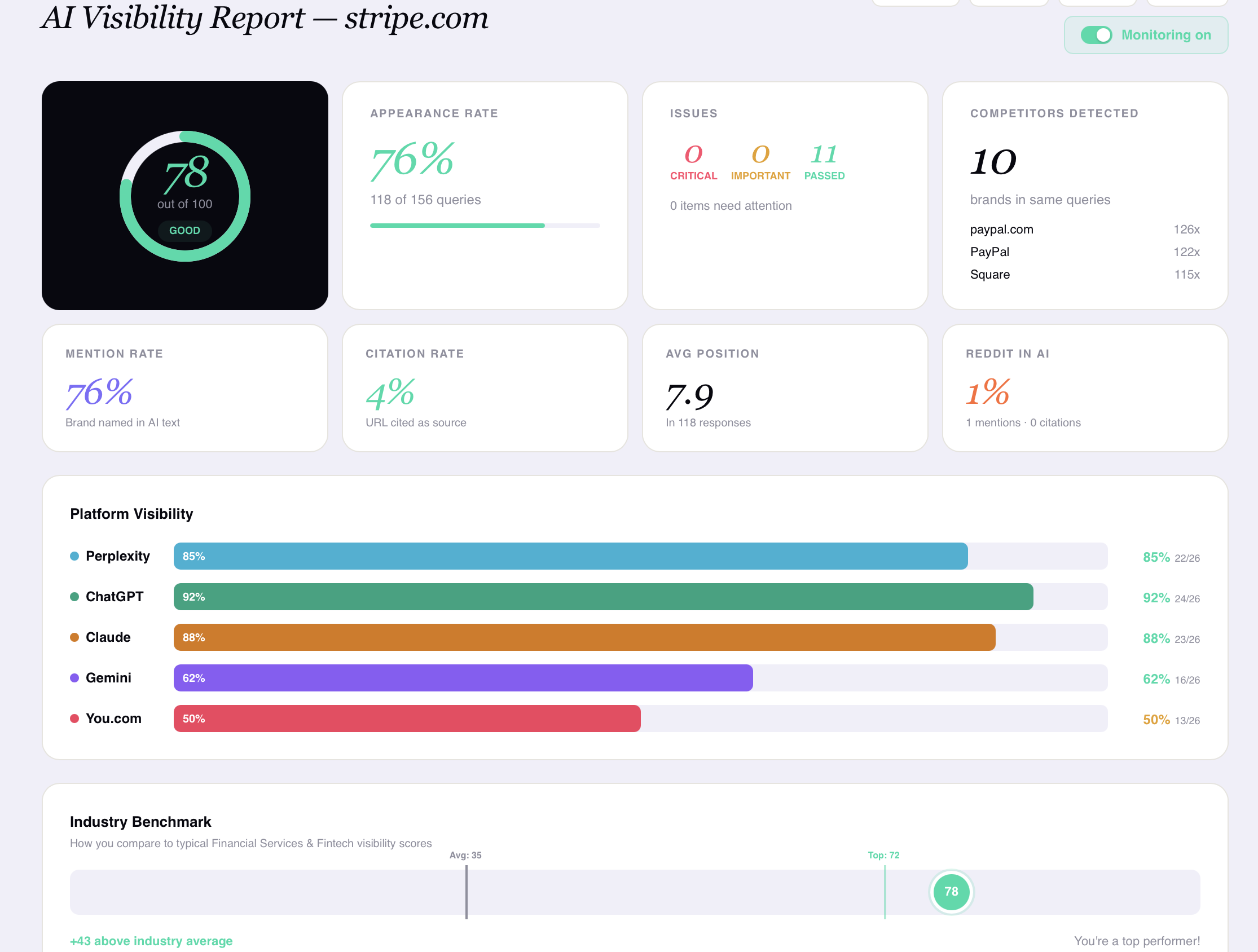 VisibAI screenshot