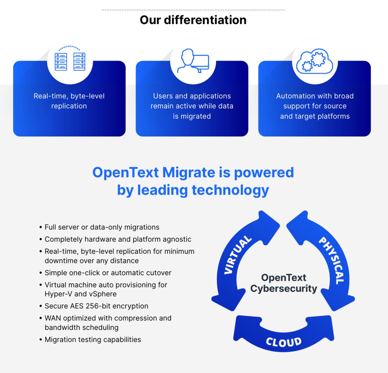 OpenText Migrate screenshot