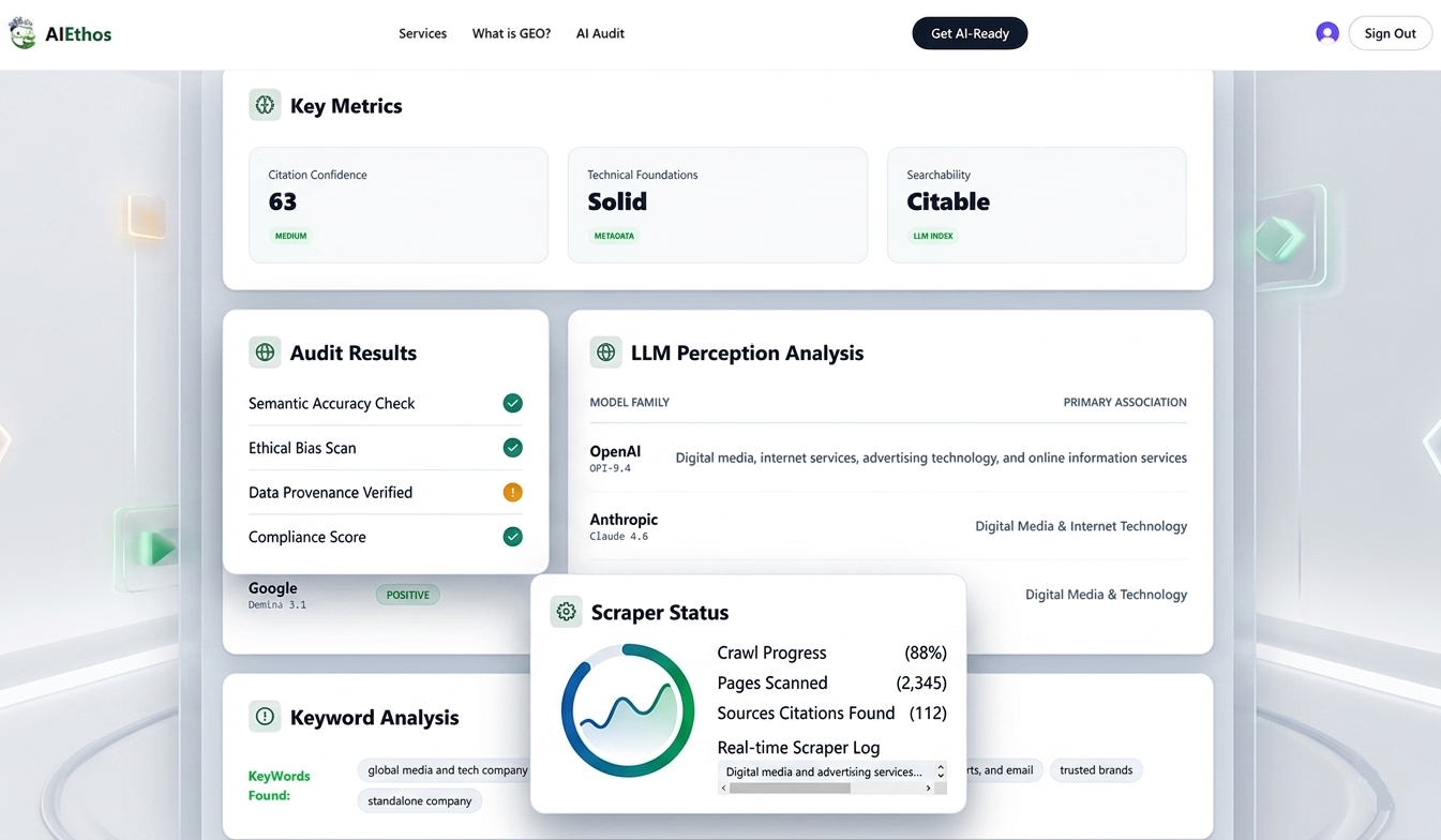 AI Readiness Audit screenshot