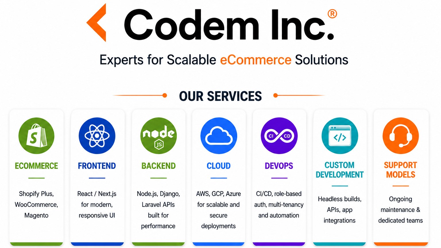 Codem Inc screenshot