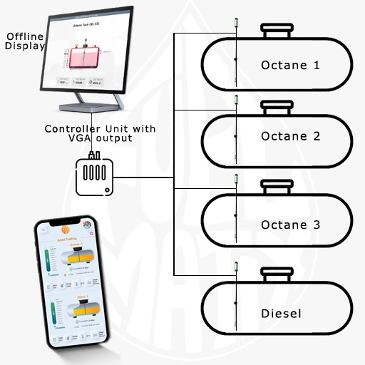 FuelMatix screenshot