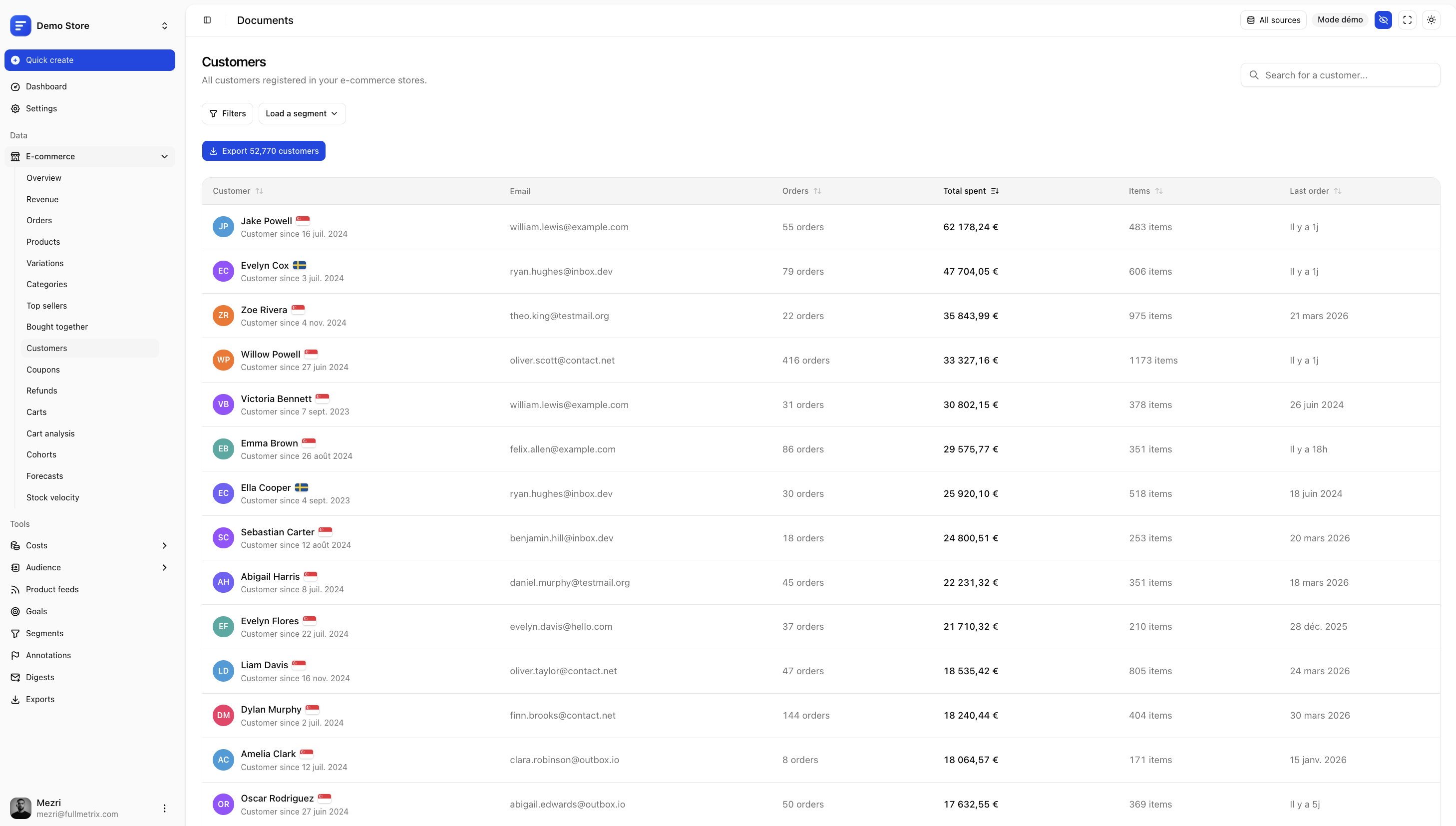 Fullmetrix screenshot