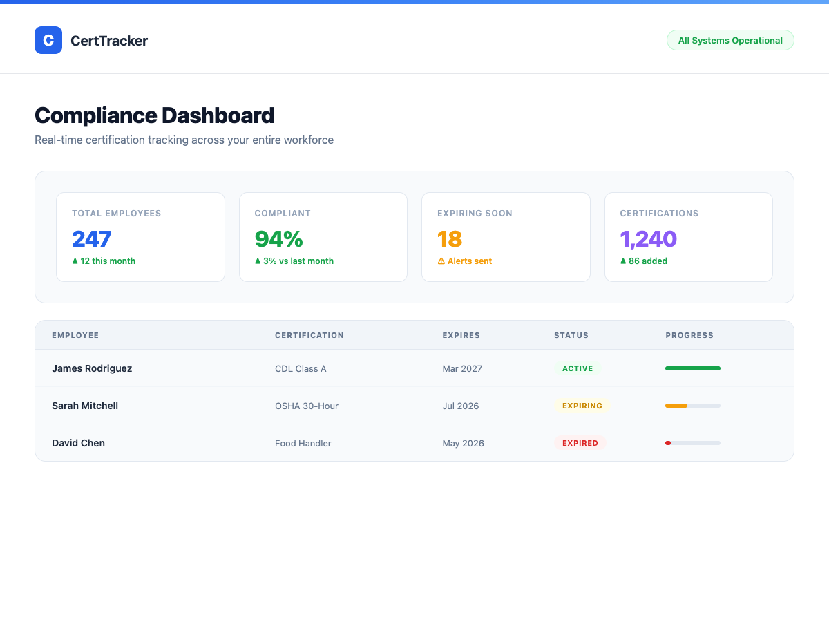 CertTracker screenshot
